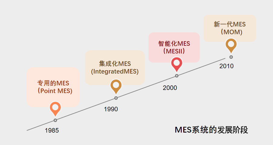 MES未来可能的发展方向