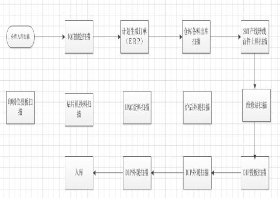 澳门开彩历史记录查询结果