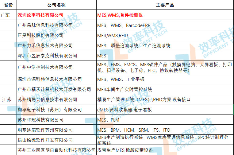 MES系统厂商提供商