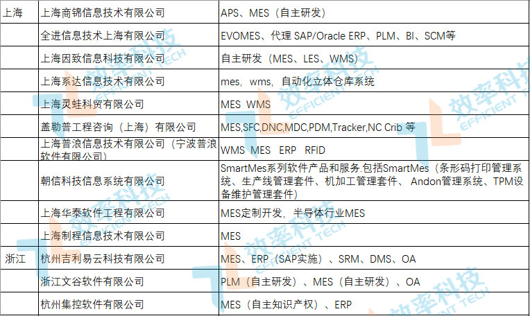 MES系统厂商提供商