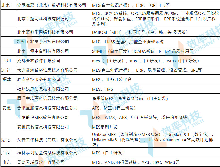 MES系统厂商提供商