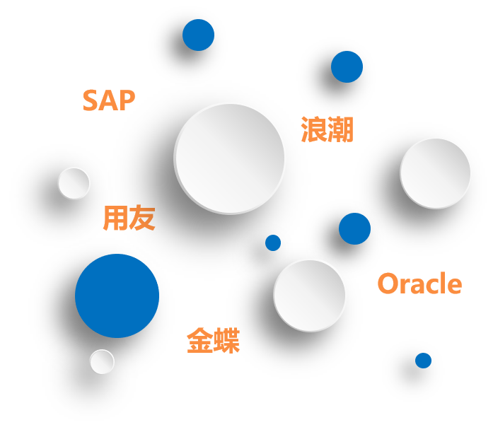 效率mes系统与ERP系统对接