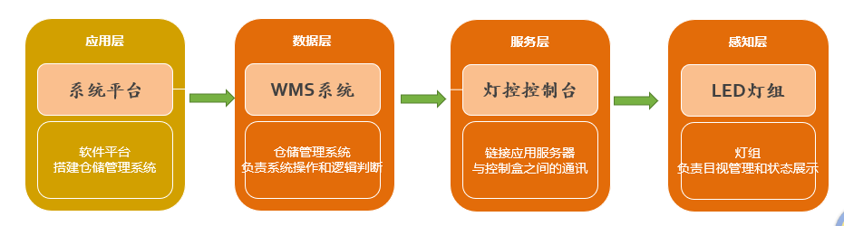 澳门开彩历史记录查询结果