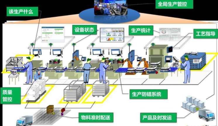 智能工厂