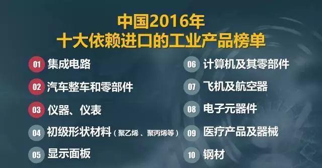 中国2016年十大依赖进口对的工业产品榜单