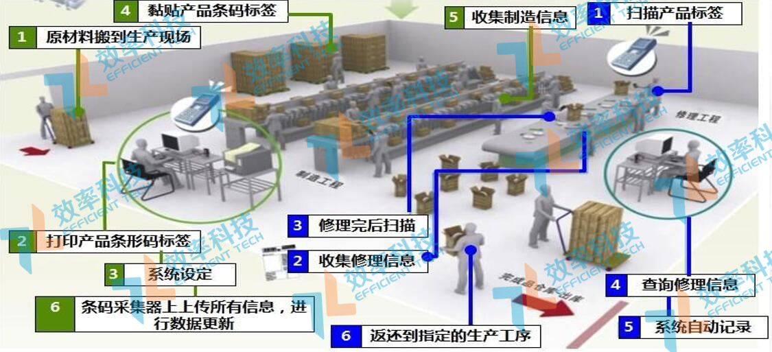 MES系统物料追溯功能