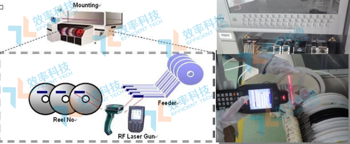 MES系统物料防错功能