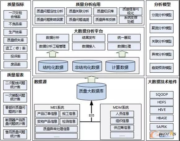 澳门开彩历史记录查询结果