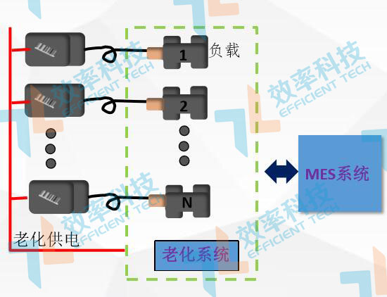 MES系统流程管理：电源适配器作业原理