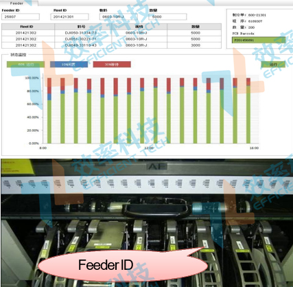 MES系统Feeder保养与维护记录