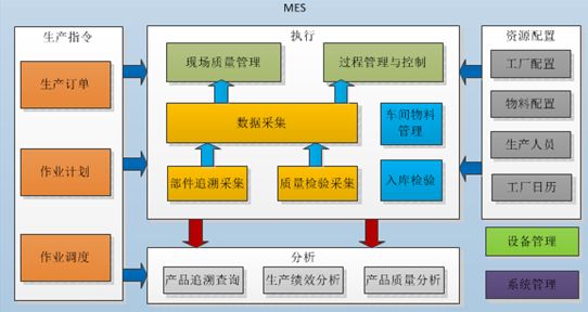 MES系统在国内实施效果不好的三大原因