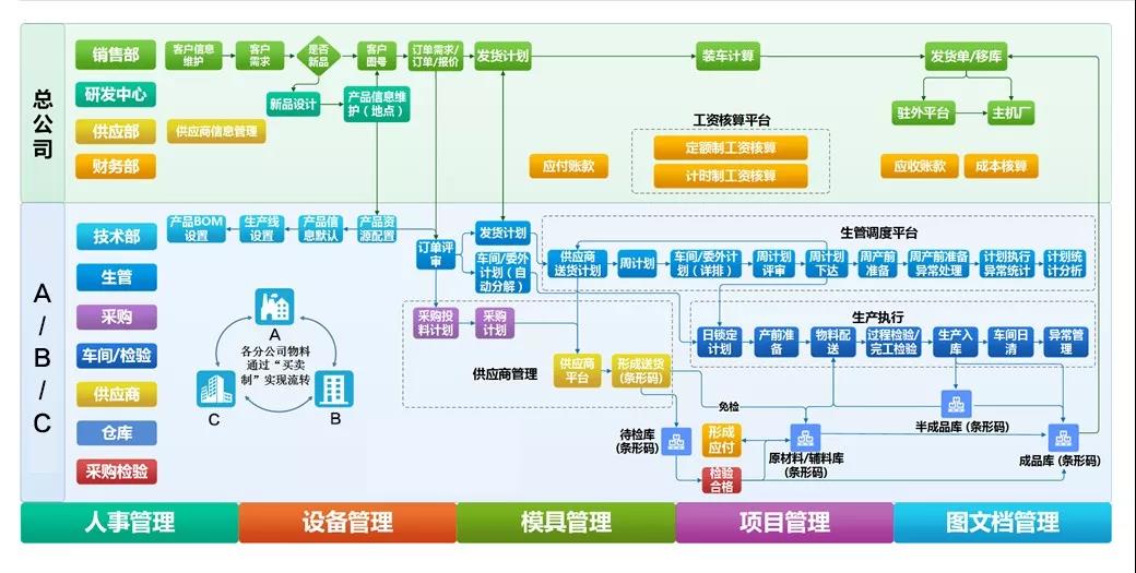 MES如何提升核心制造环节？