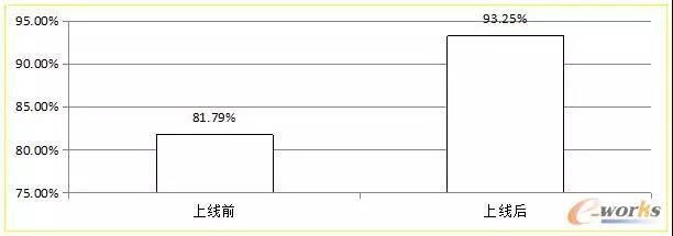 澳门开彩历史记录查询结果