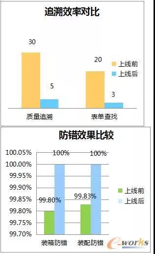 澳门开彩历史记录查询结果