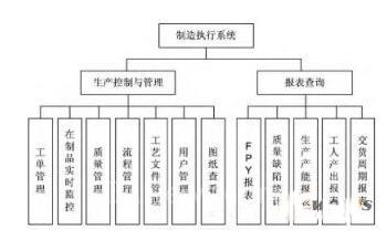 MES功能结构框图