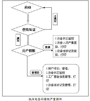 澳门开彩历史记录查询结果