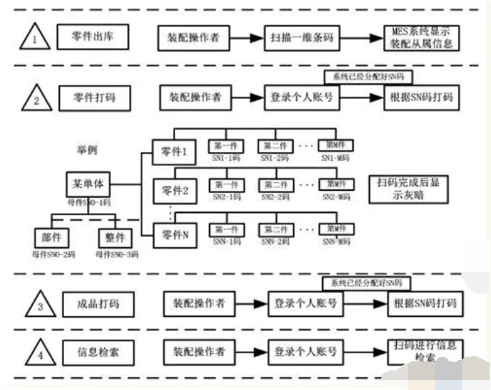 澳门开彩历史记录查询结果