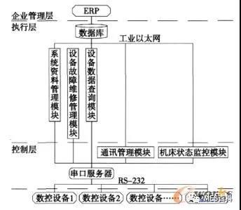 mes系统结构图