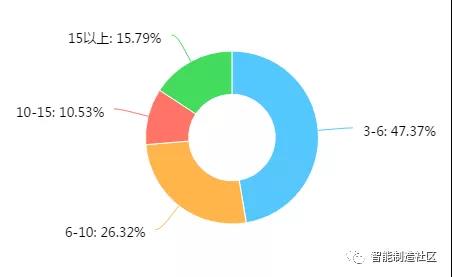 澳门开彩历史记录查询结果