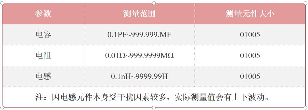 IQC来料检测仪系统测量范围