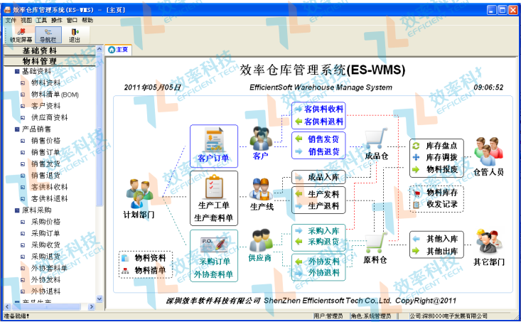 效率科技WMS仓库管理系统软件主界面