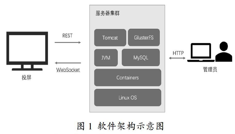 MES软件架构示意图