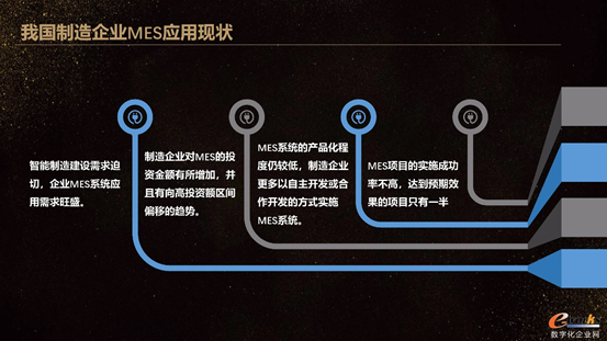 我国制造企业MES应用现状