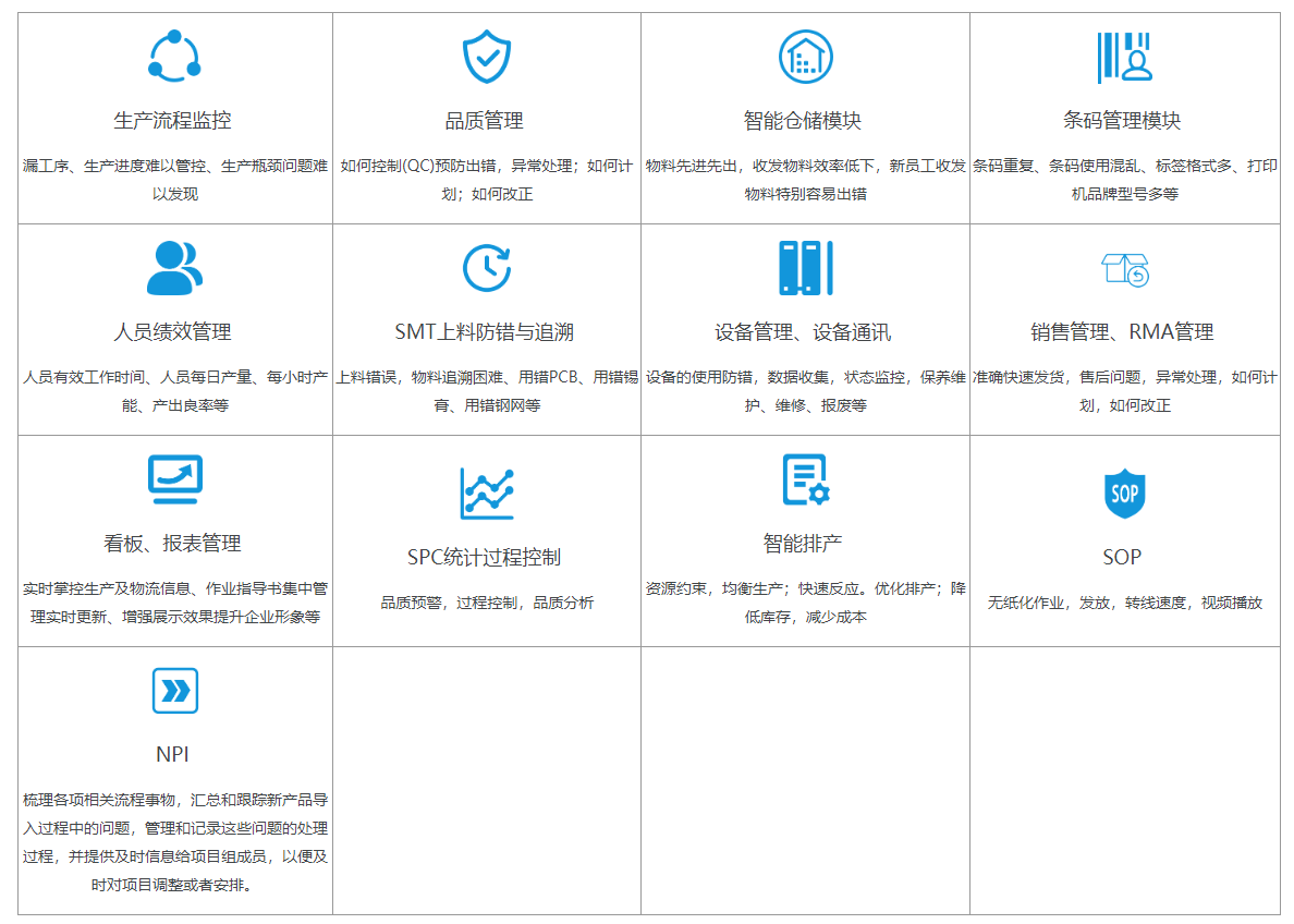 MES系统功能模块