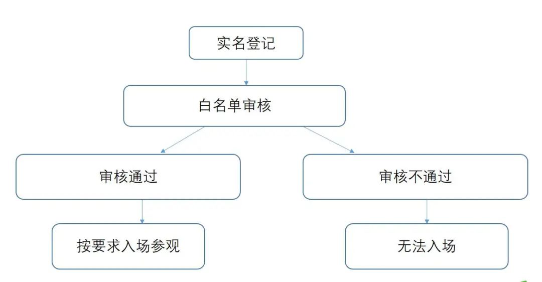 澳门开彩历史记录查询结果