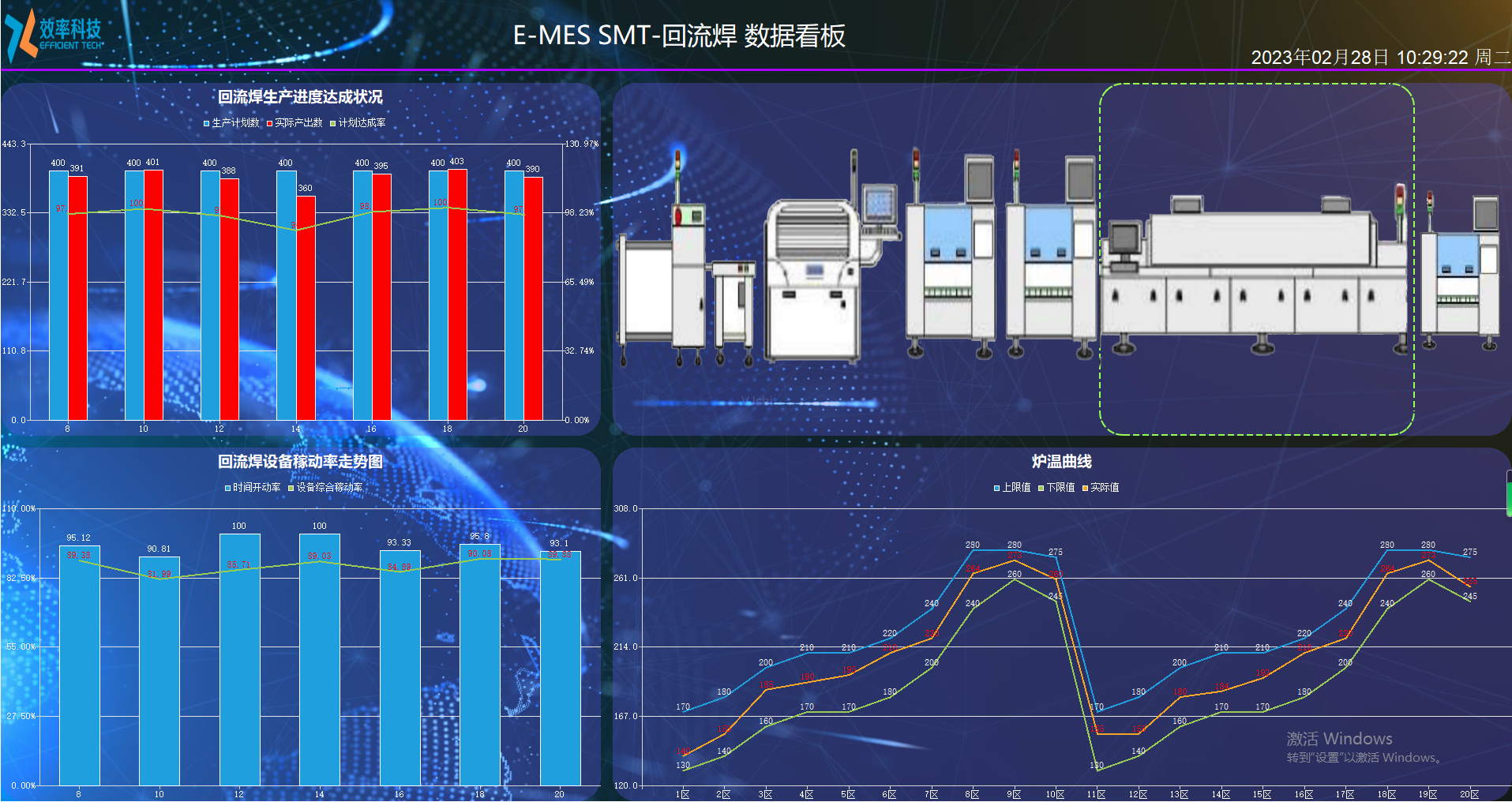 效率MES系统SMT数据看板