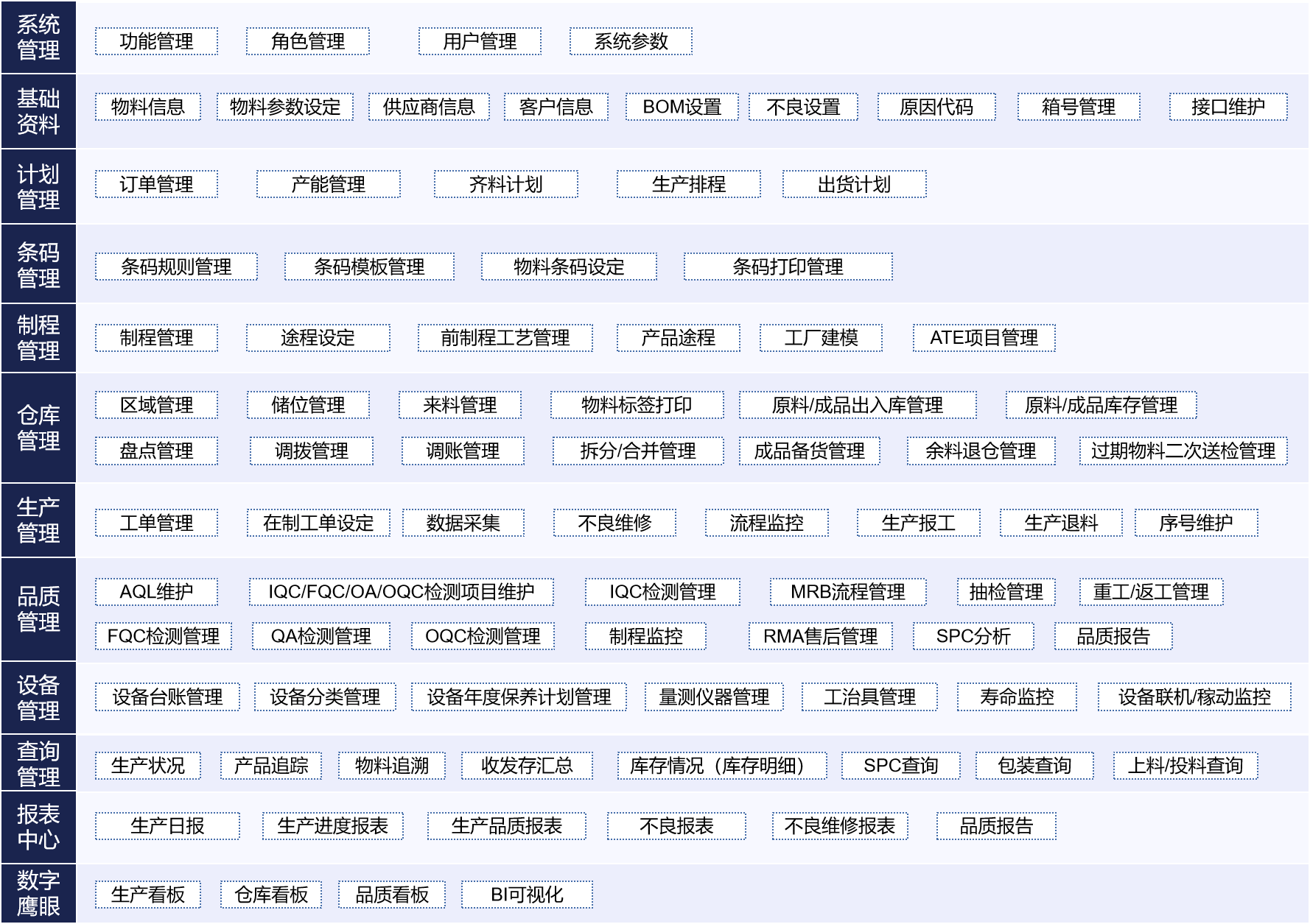 效率MES系统功能详解