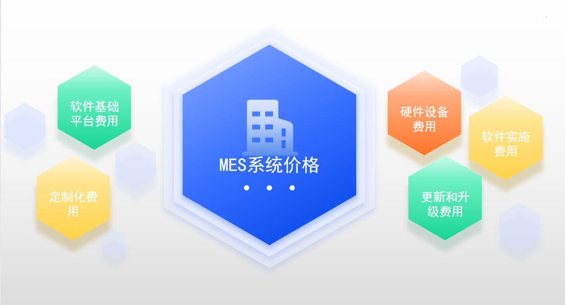 MES系统费用价格包括哪些？