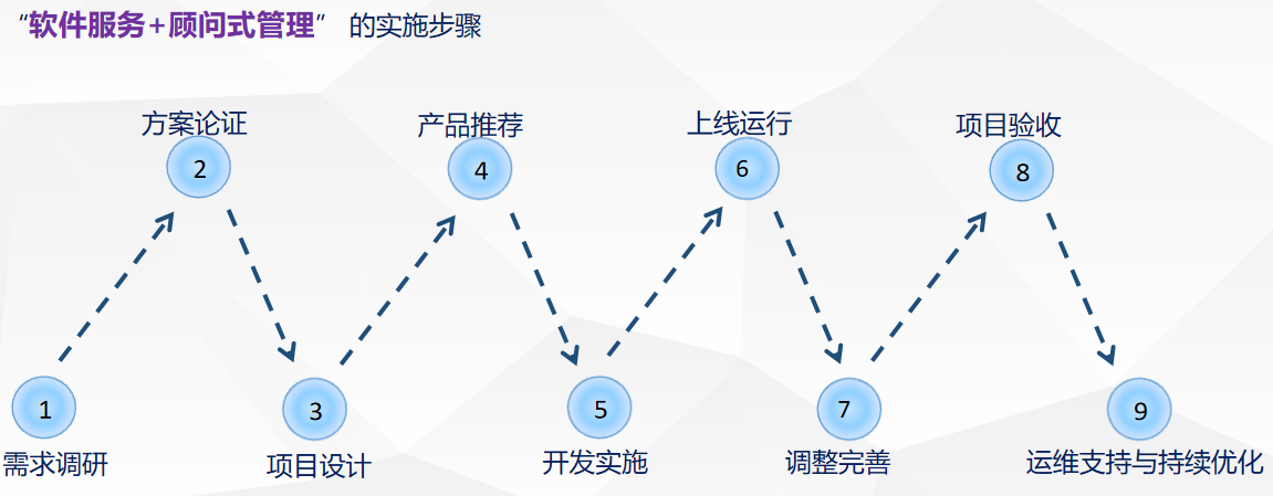 效率MES系统软件实施流程