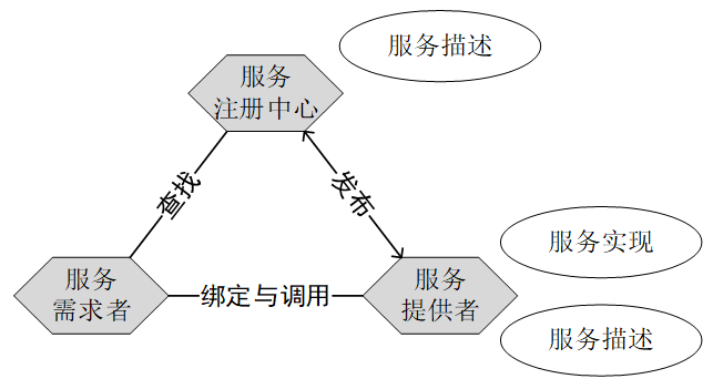 面向服务的系统架构