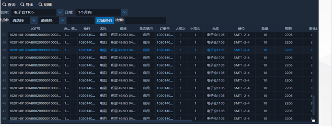 MES系统实施后