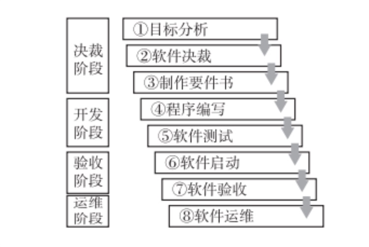 MES系统的导入流程图