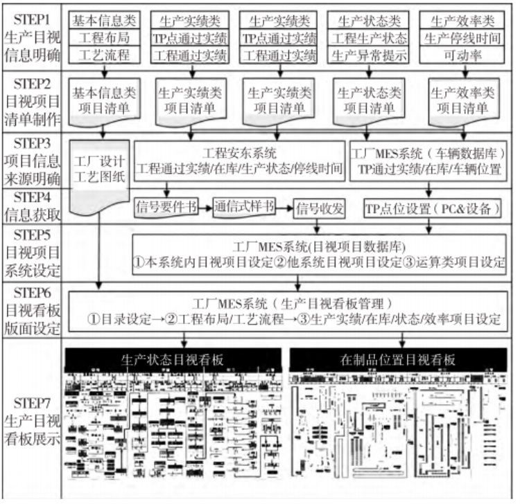 新一代工厂MES系统生产目视化机能图