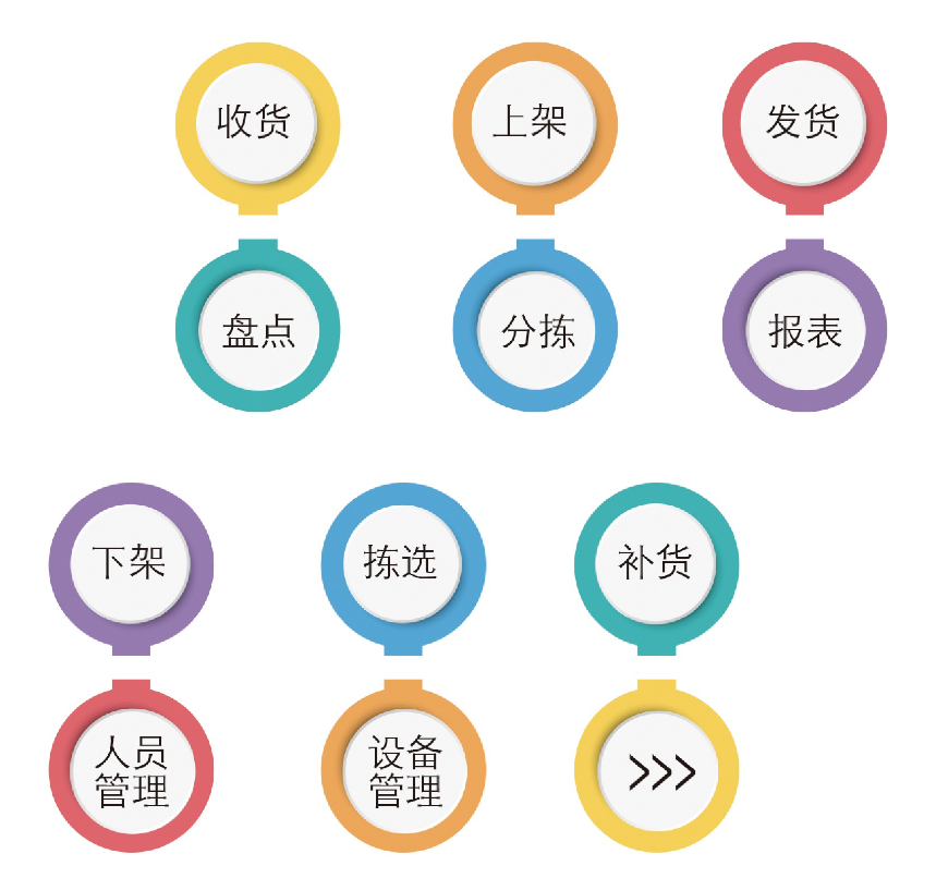 MES成功实施落地需要注意的细节