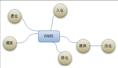 MES数据集成平台功能 