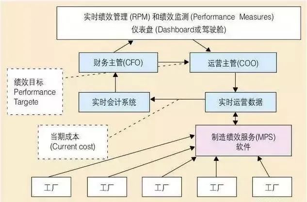 什么是实施MES的关键?