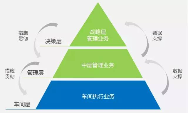 制造商在实施MES之前应该做什么